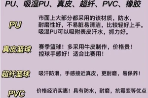  初学者篮球爱好者的智能饮食推荐：优化训练与表现的秘诀